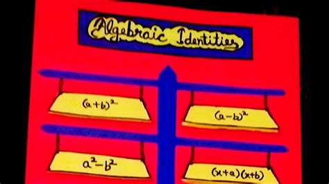 Model On Algebraic Identities Maths Project Maths Tlm Chart On