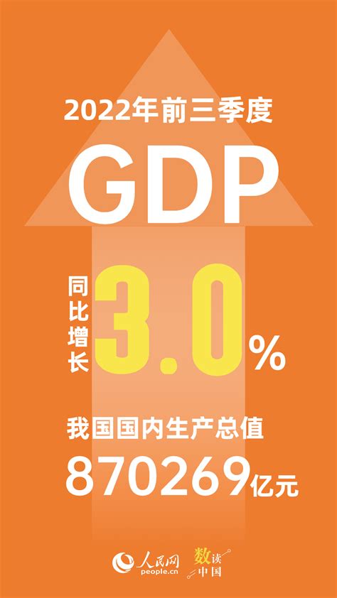 2022年前三季度我国gdp增长3 0 国民经济恢复向好