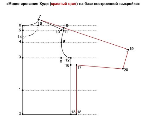 Долгожданное построение Худи с капюшоном на запАх. Просто и очень ...