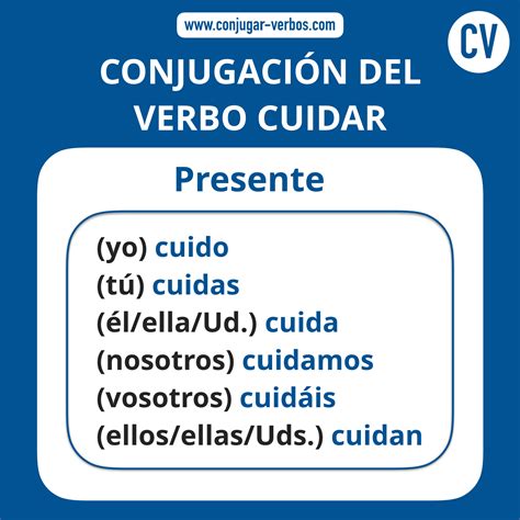 Conjugar Verbo Coger