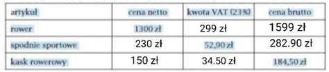 DAJE NAJ PROSZE 1 Stawka VAT przy sprzedaży obuwia odzieży i sprzętu