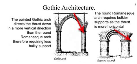 Gothic Architecture Wasn T Just A Single Style It Had Hundreds Of