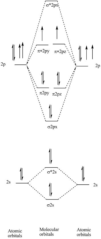 Draw The Valence Shell Molecular Orbital Diagram Of Oxygen Molecule And