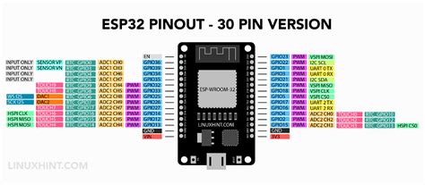 Esp32 Pinout Reference Which Gpio Pins Should You Use 54 Off