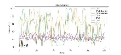 Cpu Bottleneck On Tx2 · Issue 8 · Yunchihorb Slam2 Gpu2016 Final