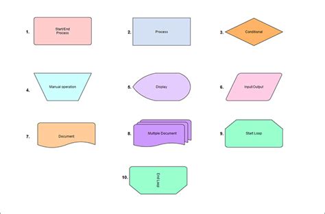 Swimlane Diagram Symbols