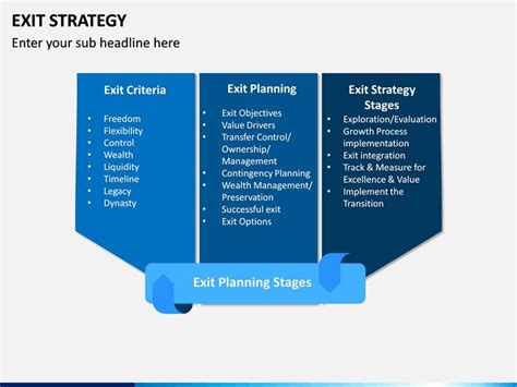 Exit Strategy PowerPoint Template with Three Stages