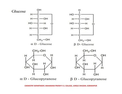 Ring Structure Of Glucose Carbohydrates Glucose And Fructose