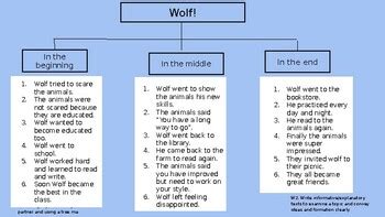 Wolf! Writing by noel wilson | TPT