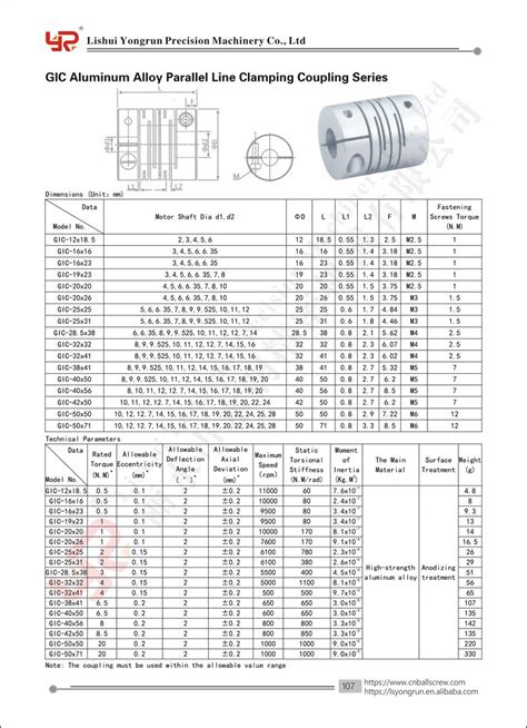 Customized Ball Screw Shaft Coupling Suppliers, Manufacturers, Factory ...