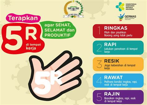 konsep ringkas rapi resik rawat  rajin