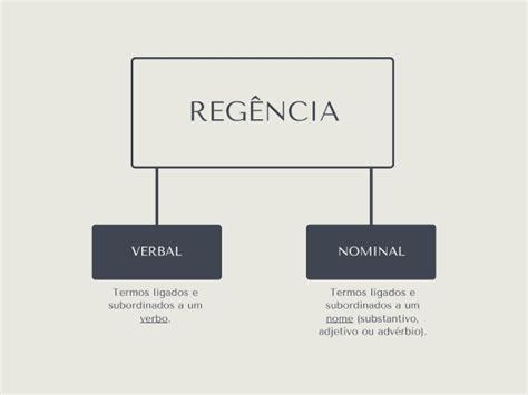 Regência O Que é Verbal E Nominal Exemplos Brasil Escola