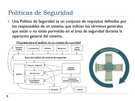 Ppt Medidas De Seguridad Pol Tica De Seguridad Seguridad Activa