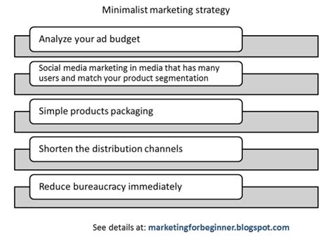 minimalist marketing strategy