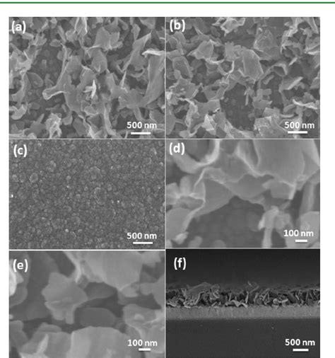 Figure From Two Step Electrochemical Synthesis Of Polypyrrole Reduced