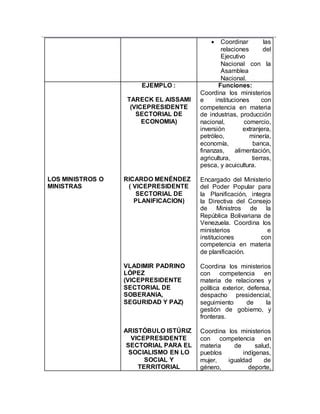 Cuadro Administrativo PDF