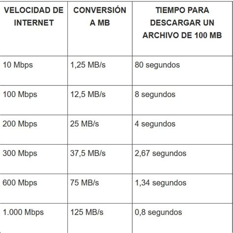 ruido canal Y así que significa descargar un archivo desde internet