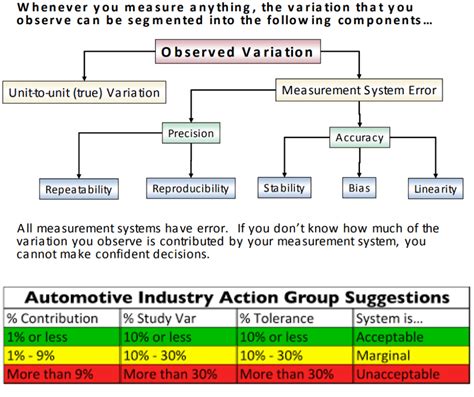 Core Tools Of Quality: A Comprehensive Guide of 5 Powerful Tools