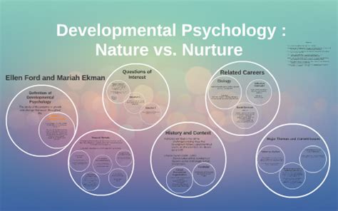 Developmental Psychology : Nature versus Nurture by Ellen Ford on Prezi