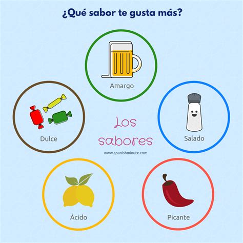 Vocabulario de sabores en español Spanishminute