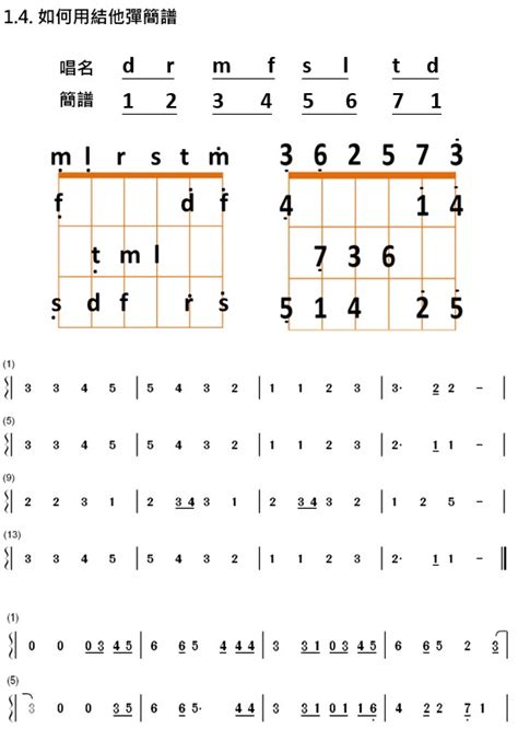 結他教學 結他調音