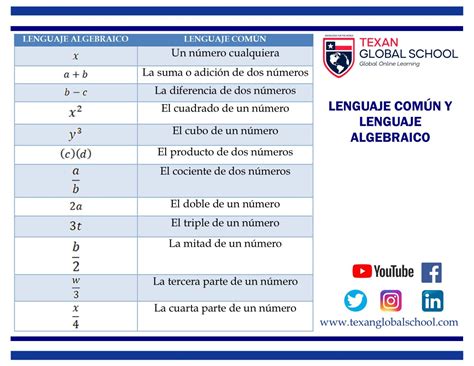 Lenguaje Común y Lenguaje Algebraico – Parte 1 – Texan Global School