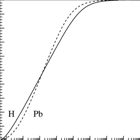 Total cross section for the Bethe Heitler process γ µ µ as