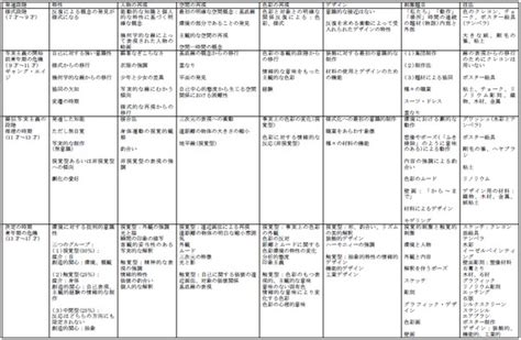 発達段階のとらえと指導の手立て