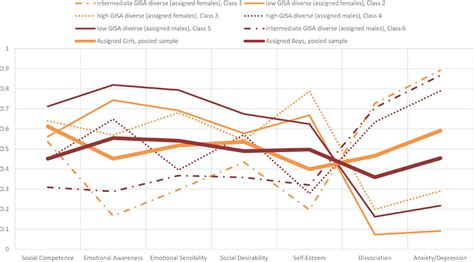 Frontiers Multidimensional And Intersectional Gender Identity And Sexual Attraction Patterns