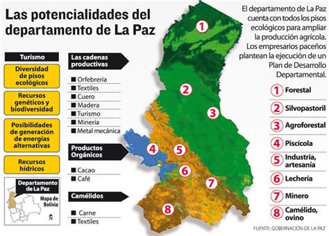 Gobierno Plantea A La Paz 5 Ejes De Desarrollo En Su Efeméride 205