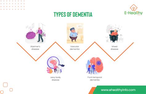 Understanding Dementia Causes Symptoms And Treatments