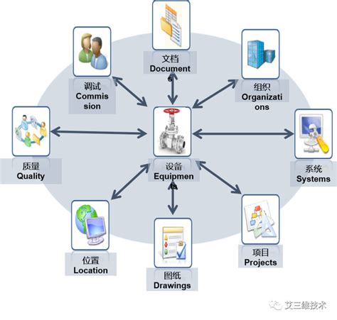 数字化交付与bim的关系（附数字化交付解决方案） 知乎