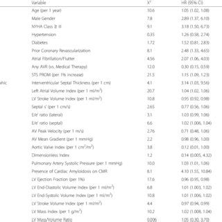 Clinical Imaging Characteristics Treatment And Outcomes Of Patients