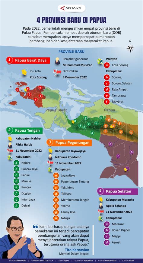 4 Provinsi Baru Di Papua Infografik ANTARA News