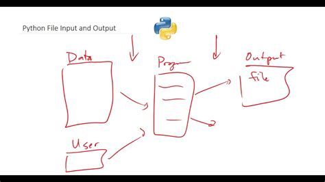 Python File Input And Output Youtube