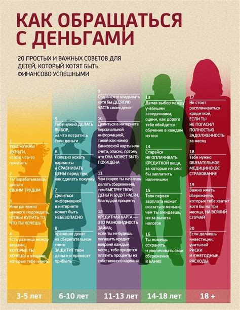 Пин от пользователя Женя ️ на доске мысли | Финансовая грамотность ...