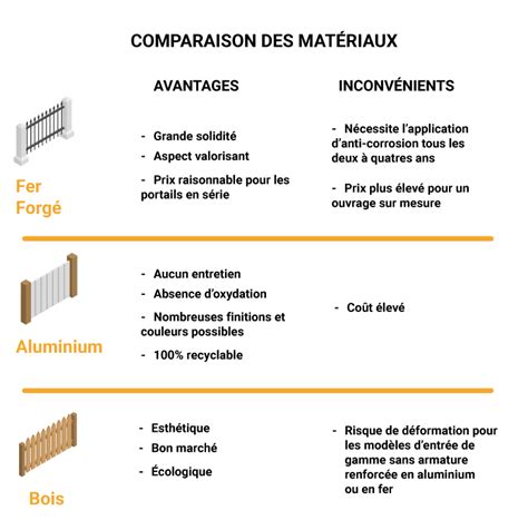 Comment Bien Choisir Son Portail Le Guide Da B Concept A B Concept