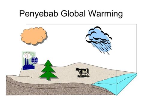 Pelajaran Geografi Tipe Tipe Iklim PPT