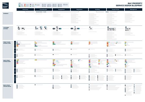 Customer Journey Map and Service Design Blueprint on Behance