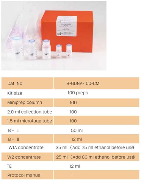 Blood Genomic Dna Miniprep Kit Shanghai Gene Era Bio Science Co Ltd