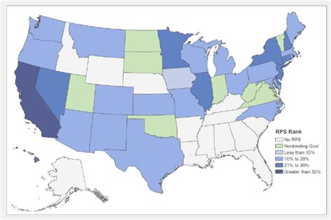 Renewable Portfolio Standards In The US By Goal Data From The Solar