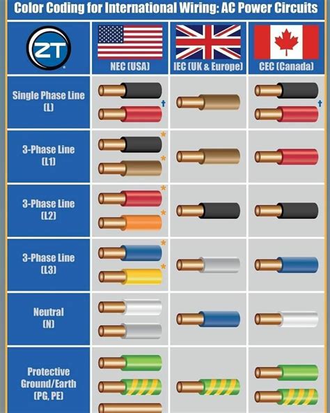 Nec Code For Low Voltage Wiring