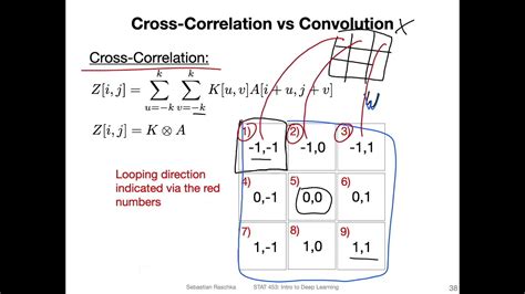 L Cross Correlation Vs Convolution Youtube