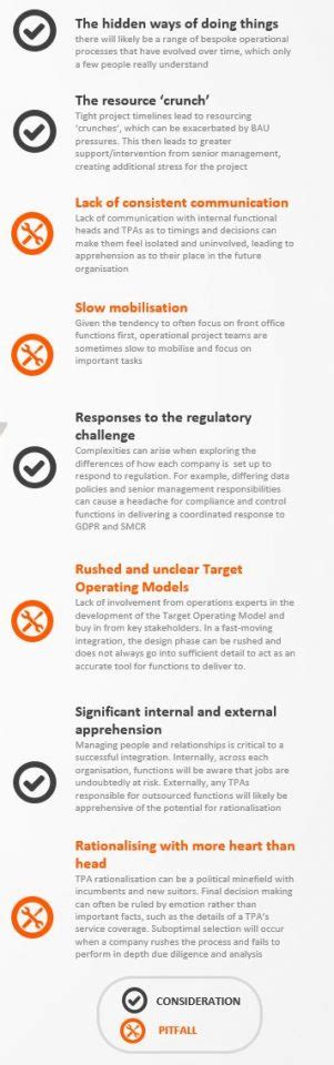 Alpha FMC M A A Toolkit For Integration Operations