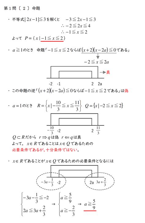 【5月高3進研共通テスト模試対策】数学Ⅰ・a 第1問 ♡赤城ﾐ・ ・ﾐ♡