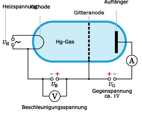 Franck Hertz Versuch Abitur By Ph A Leifiphysik