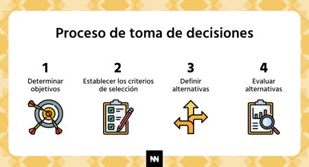 Las 6 Fases Clave Para Una Toma De Decisiones Efectiva MD Pajedrez