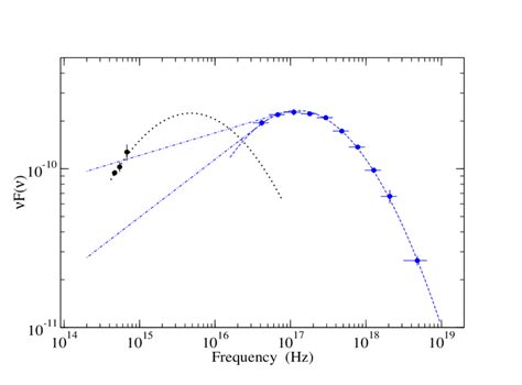 The Optical To X Ray Spectral Energy Distribution Of Mkn 421 Observed