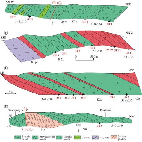 Schematic cross sections in Guangfeng (a, b) and Jiangshan (c, d) areas ...