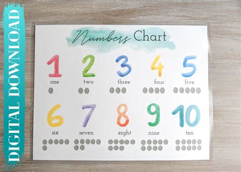 Numbers Chart, Learning Numbers Chart, Digital Download Number Chart ...
